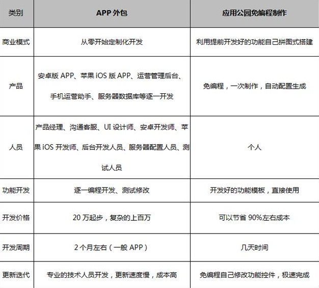 东莞手机app开发公司哪家好？2024年完整评估指南与成本预算解析