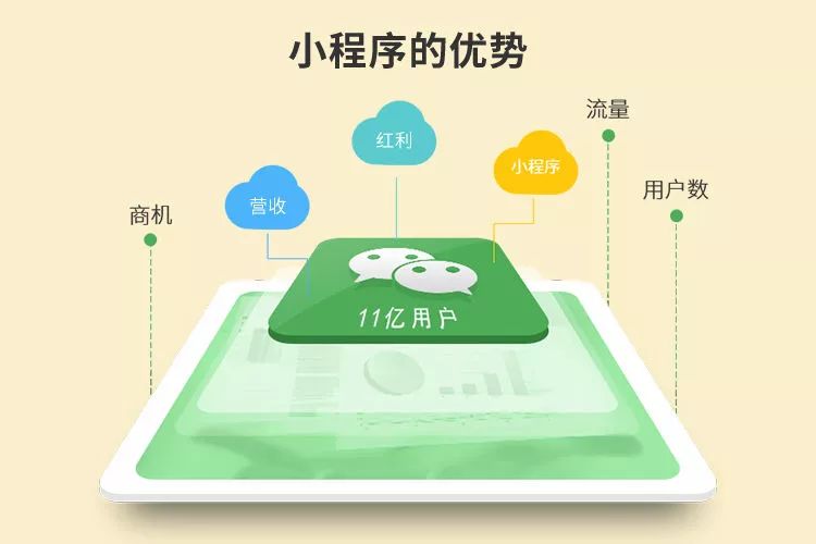 智能小程序开发与运营全攻略:无需下载即点即用,轻松打造爆款应用