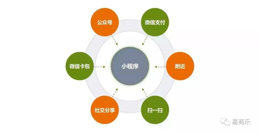 智能小程序开发与运营全攻略:无需下载即点即用,轻松打造爆款应用 智能小程序开发与运营全攻略:无需下载即点即用,轻松打造爆款应用