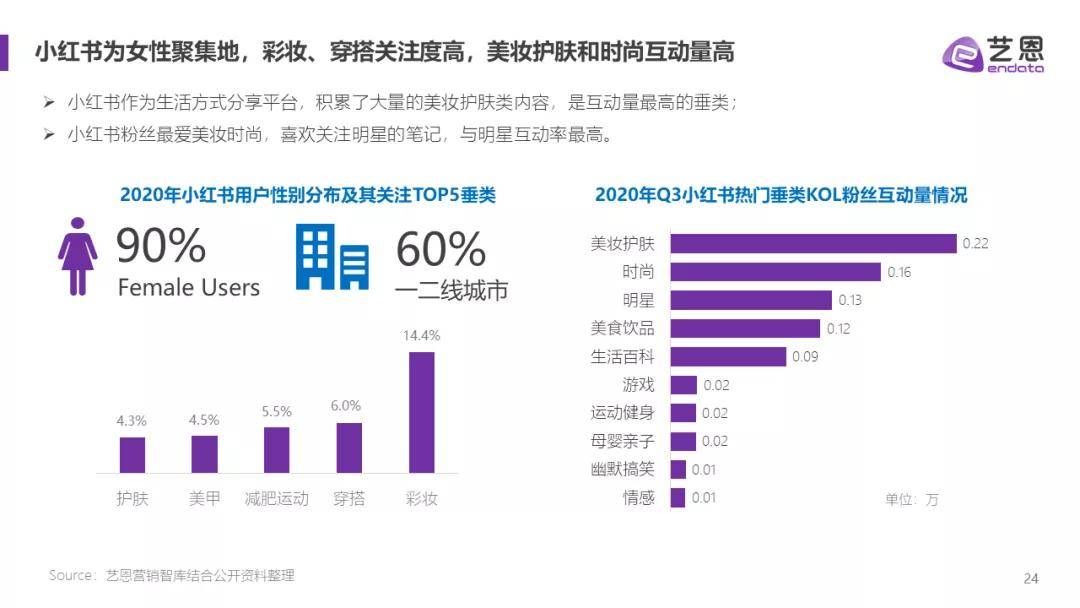 西安网站开发全攻略:从市场趋势到费用解析,助您轻松打造高效数字门户