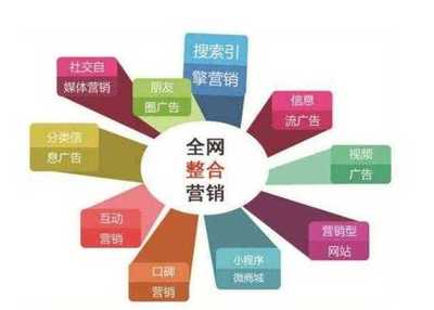 广州网络推广哪家好？费用多少？2024年最全指南助您精准获客