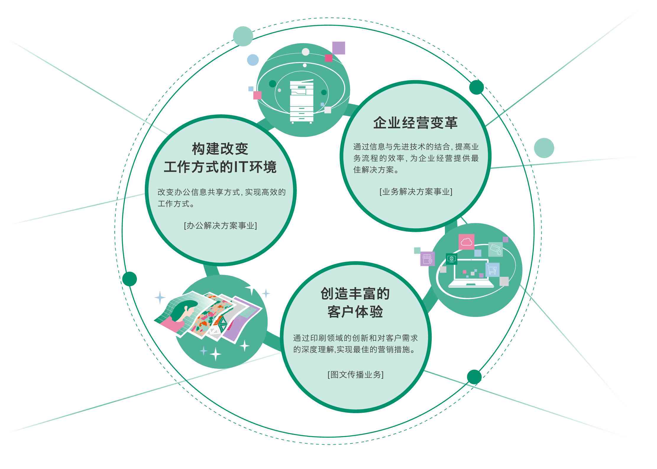网站建设解决方案:打造高效数字家园,轻松提升企业线上竞争力
