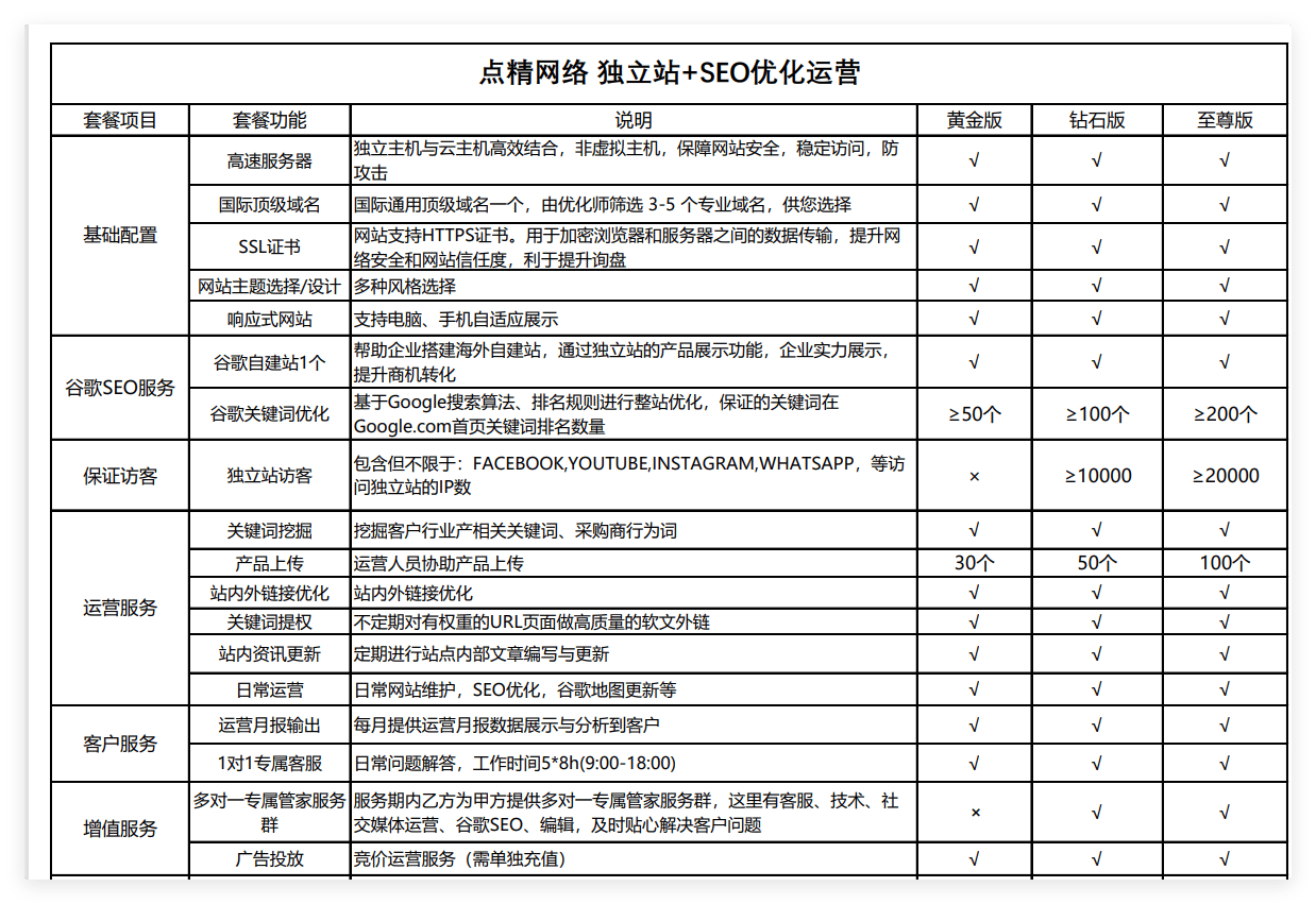 番禺网站公司服务与价格全解析:轻松了解建站包含哪些服务及费用明细 番禺网站公司服务与价格全解析:轻松了解建站包含哪些服务及费用明细
