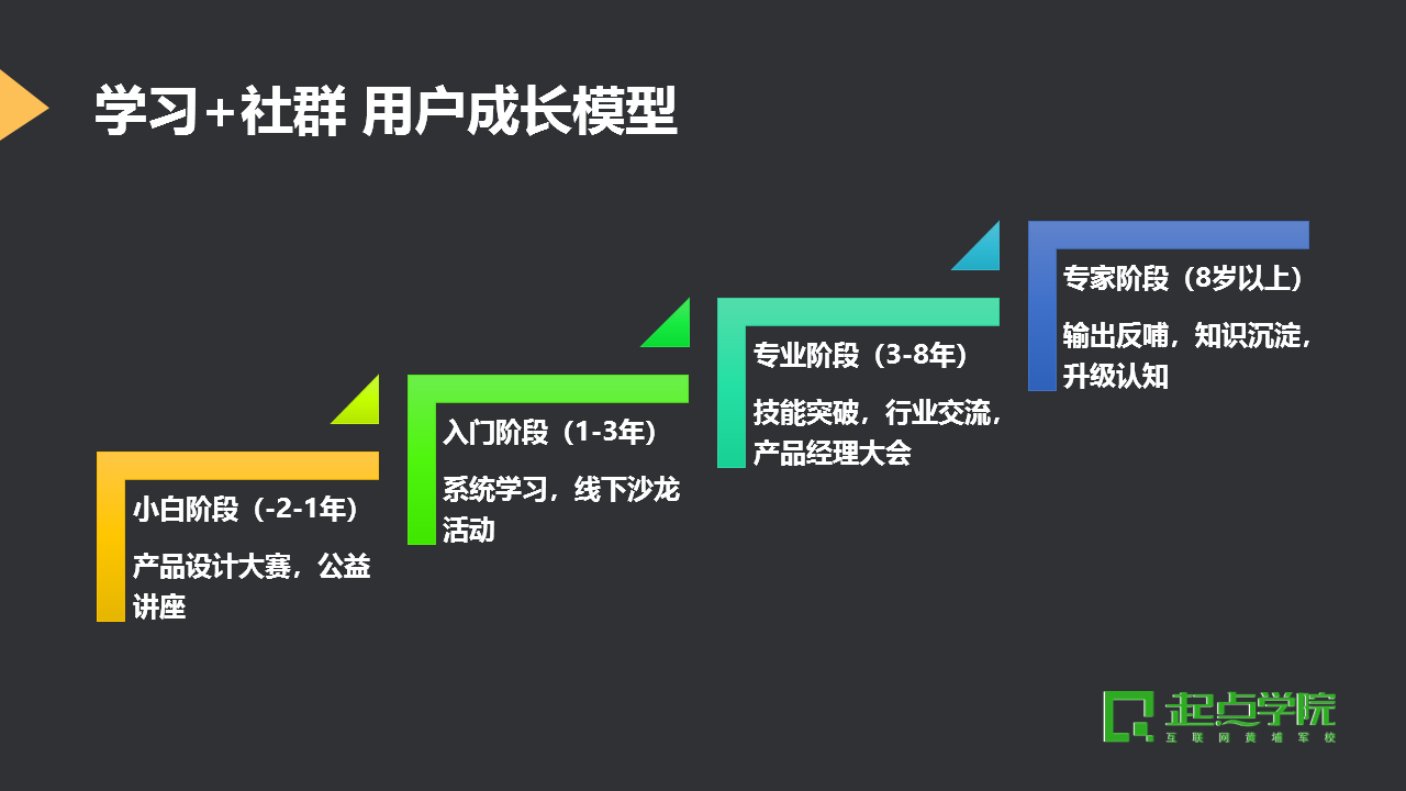 网站设计师联盟:加入专业社群,加速职业发展,轻松应对行业挑战