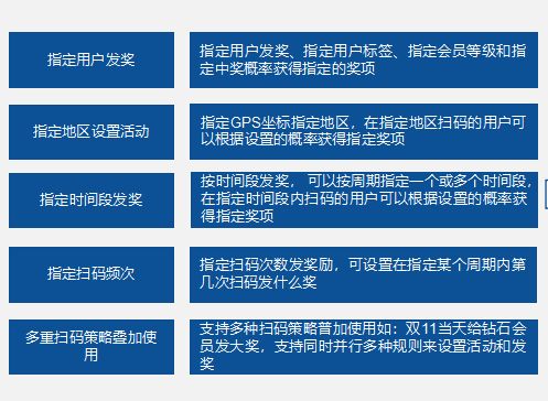 超级抽奖系统:打造高并发、防作弊的完整解决方案,提升用户参与与转化 超级抽奖系统:打造高并发、防作弊的完整解决方案,提升用户参与与转化