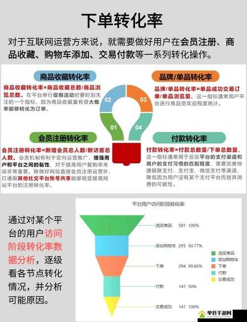 网站宣传页设计制作全攻略:从入门到精通,快速提升转化率 网站宣传页设计制作全攻略:从入门到精通,快速提升转化率