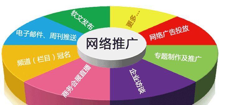 青岛网站推广全攻略：费用预算、效果评估与优化技巧，助您轻松提升本地曝光