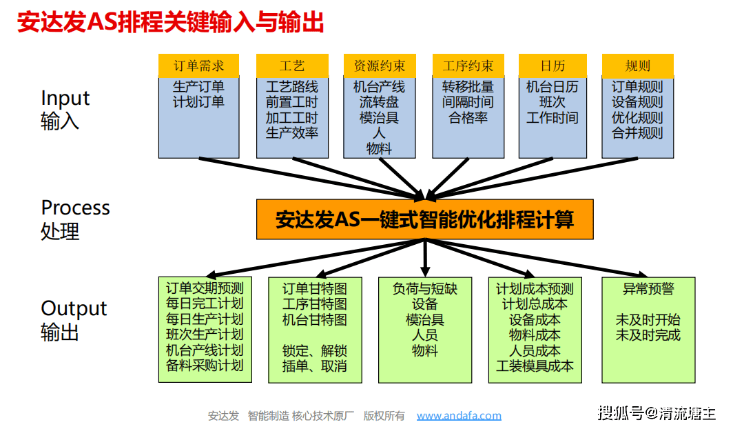 宣传网站制作费用全解析:从几千到几十万,如何明智规划预算与成本控制 宣传网站制作费用全解析:从几千到几十万,如何明智规划预算与成本控制