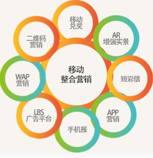 制作微网站公司:打造移动优先的轻量级网站,精准解决营销需求 制作微网站公司:打造移动优先的轻量级网站,精准解决营销需求