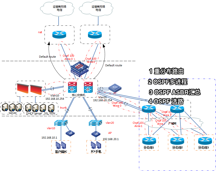 公司网络建设全攻略:从规划到运维,打造高效稳定企业网络 公司网络建设全攻略:从规划到运维,打造高效稳定企业网络