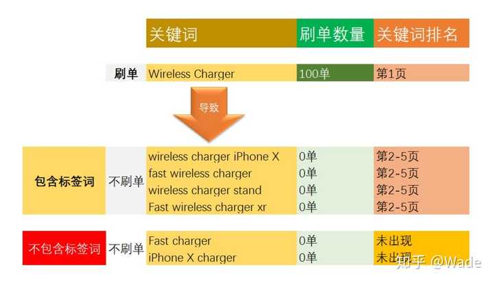 提升关键词排名的实用指南：从基础到高级策略全解析