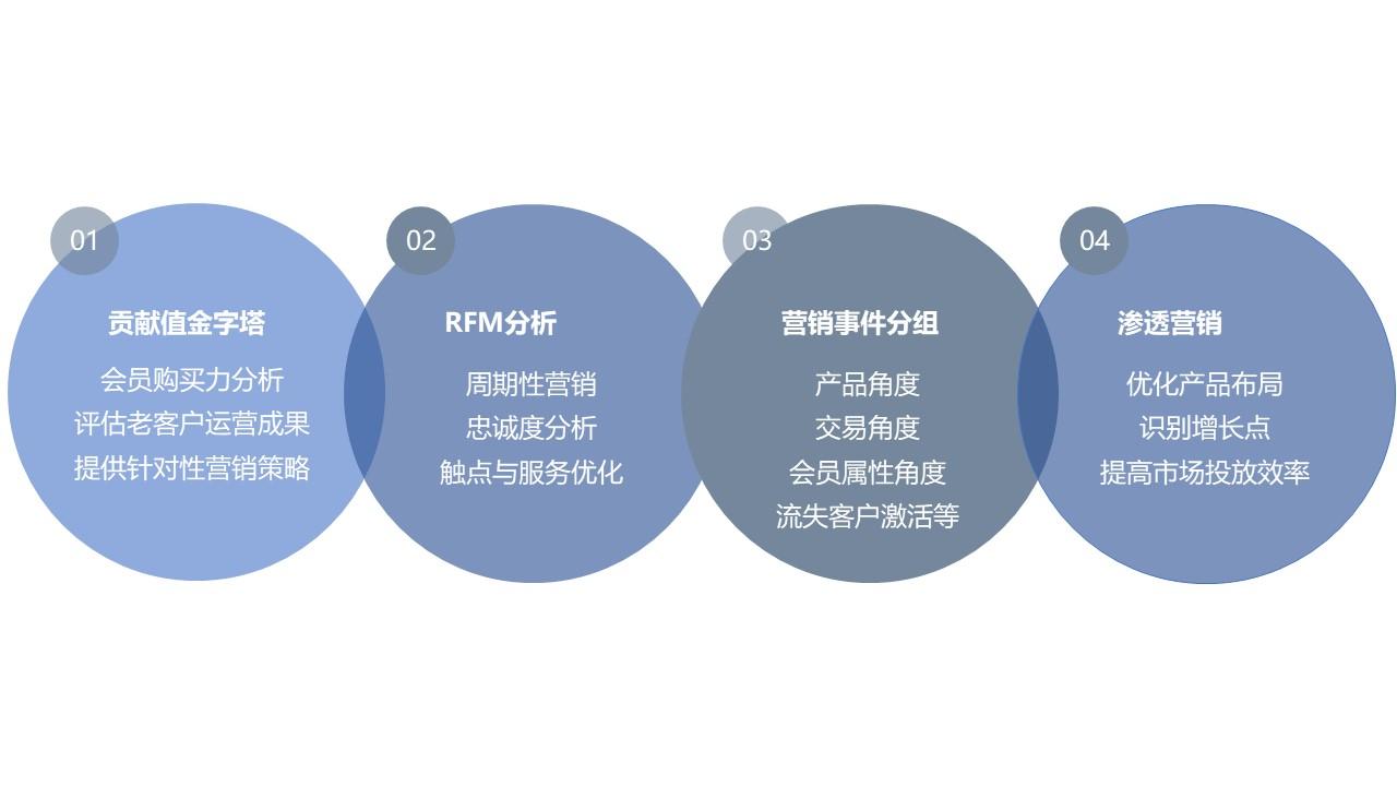 化妆品网站设计:打造高转化率与品牌魅力的数字化解决方案 化妆品网站设计:打造高转化率与品牌魅力的数字化解决方案