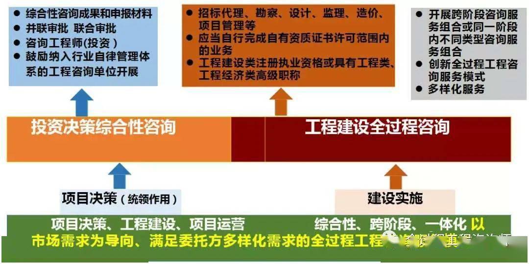 工程设计资质全攻略:快速获取、升级与维护,助您轻松拓展业务 工程设计资质全攻略:快速获取、升级与维护,助您轻松拓展业务