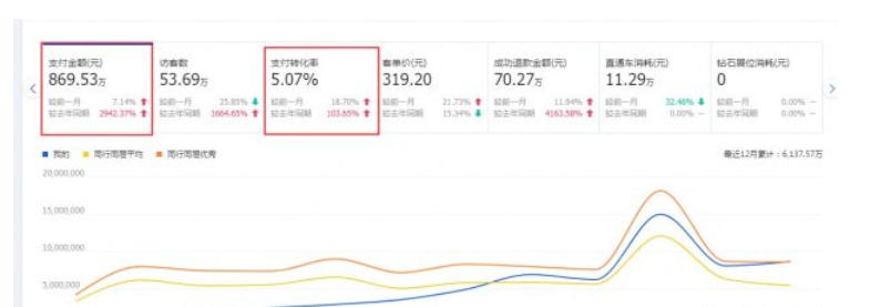 网站优化千牛帮:让企业网站轻松获得精准流量与持续增长 网站优化千牛帮:让企业网站轻松获得精准流量与持续增长