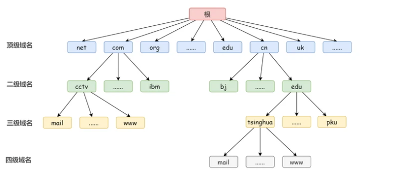 怎么解析域名?轻松掌握DNS解析全攻略,告别网站访问难题
