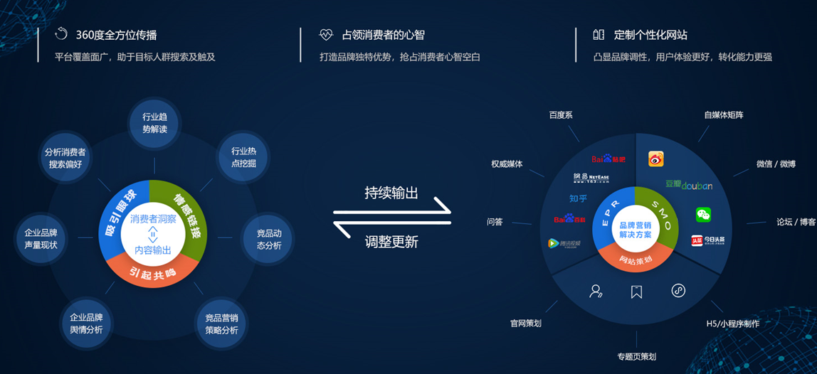 东莞营销型网站建设指南:从0到1打造高效获客引擎,轻松解决网站无询盘难题
