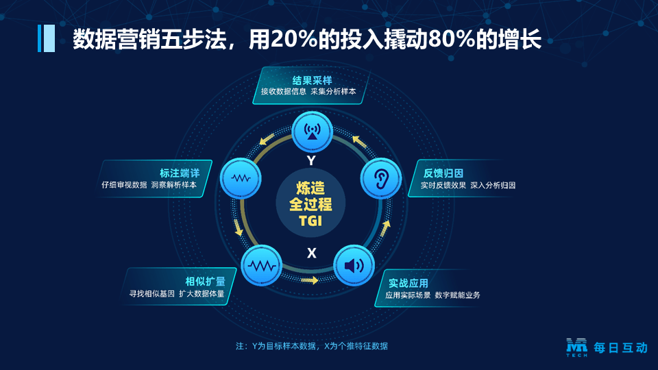 微赢互动:数字营销解决方案,助您轻松实现品牌增长与用户互动双赢 微赢互动:数字营销解决方案,助您轻松实现品牌增长与用户互动双赢