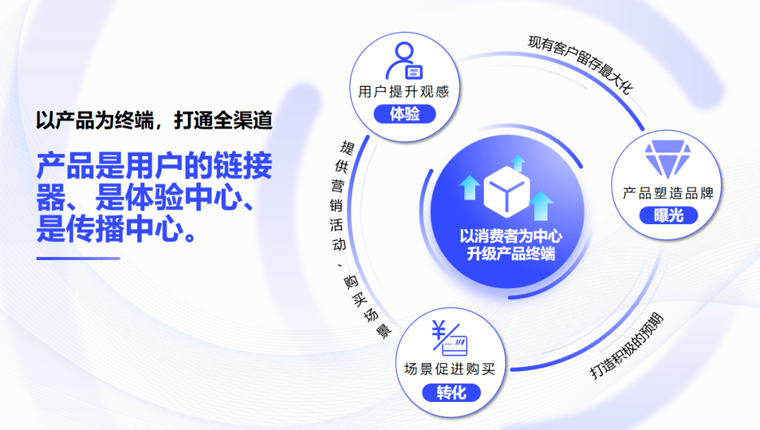 微赢互动:数字营销解决方案,助您轻松实现品牌增长与用户互动双赢 微赢互动:数字营销解决方案,助您轻松实现品牌增长与用户互动双赢
