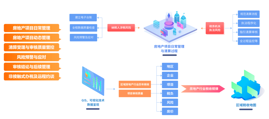 房产网站制作全攻略:从功能设计到成本预算,一站式解决您的数字化房产平台搭建难题 房产网站制作全攻略:从功能设计到成本预算,一站式解决您的数字化房产平台搭建难题