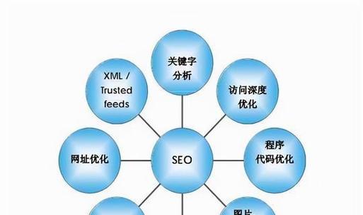 什么叫网站优化?从入门到精通,快速提升搜索排名与用户体验的完整指南 什么叫网站优化?从入门到精通,快速提升搜索排名与用户体验的完整指南