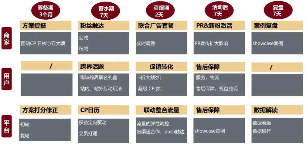 在线活动策划全攻略：从定义到趋势，轻松提升参与度与转化率