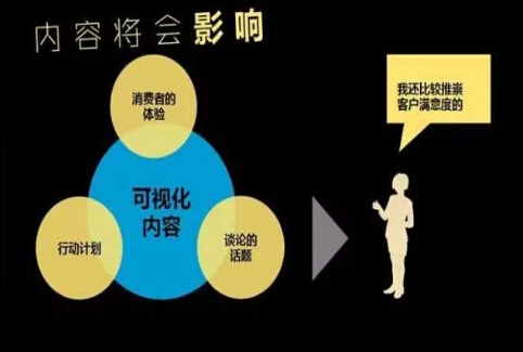 在线活动策划全攻略:从定义到趋势,轻松提升参与度与转化率 在线活动策划全攻略:从定义到趋势,轻松提升参与度与转化率