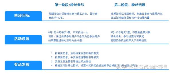 在线活动策划全攻略:从定义到趋势,轻松提升参与度与转化率 在线活动策划全攻略:从定义到趋势,轻松提升参与度与转化率