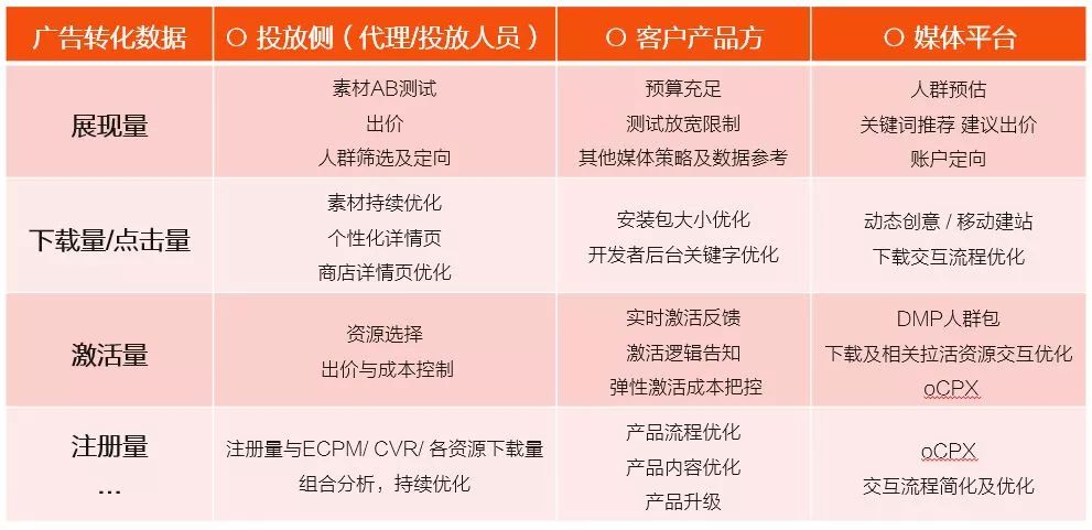 广州优化推广全攻略：提升本地能见度，轻松赢得更多客户