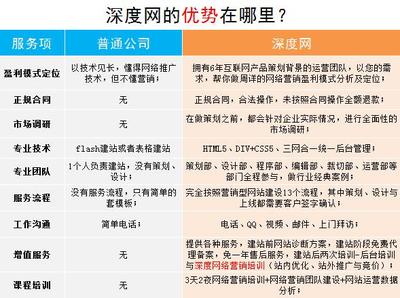 株洲做网站全攻略:从公司选择到价格预算,轻松打造专业线上门户
