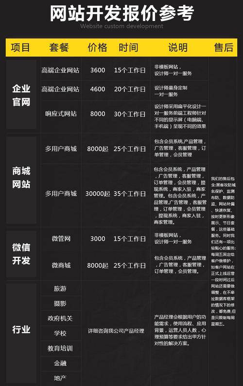 株洲做网站全攻略:从公司选择到价格预算,轻松打造专业线上门户 株洲做网站全攻略:从公司选择到价格预算,轻松打造专业线上门户