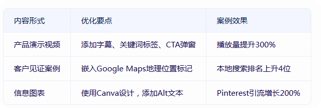 英文谷歌优化全攻略:提升网站海外流量与转化率的实用技巧