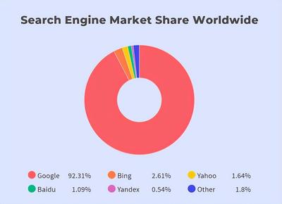 英文谷歌优化全攻略:提升网站海外流量与转化率的实用技巧 英文谷歌优化全攻略:提升网站海外流量与转化率的实用技巧