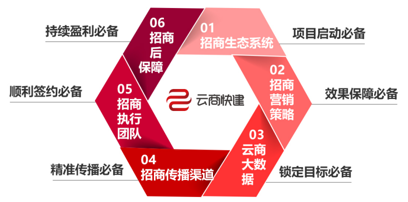 ASP网站建设全攻略:低成本快速搭建安全动态网站,解决开发成本与安全难题 ASP网站建设全攻略:低成本快速搭建安全动态网站,解决开发成本与安全难题