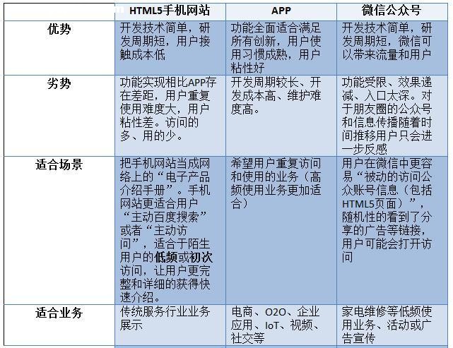 WAP手机网站建设指南:快速打造移动友好网站,提升用户体验与SEO排名 WAP手机网站建设指南:快速打造移动友好网站,提升用户体验与SEO排名