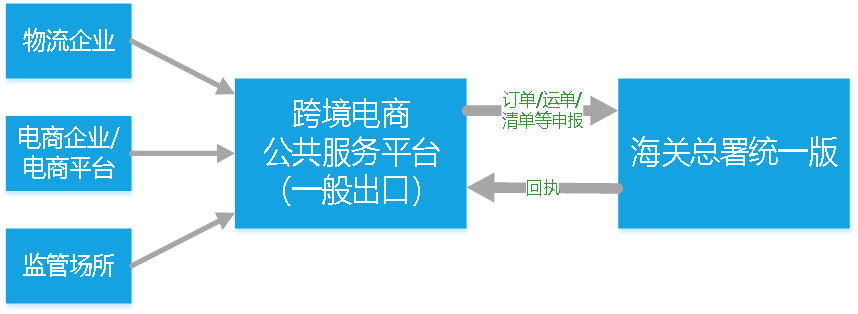 跨境电商平台搭建全攻略:轻松掌握从0到1的搭建技巧与成本控制