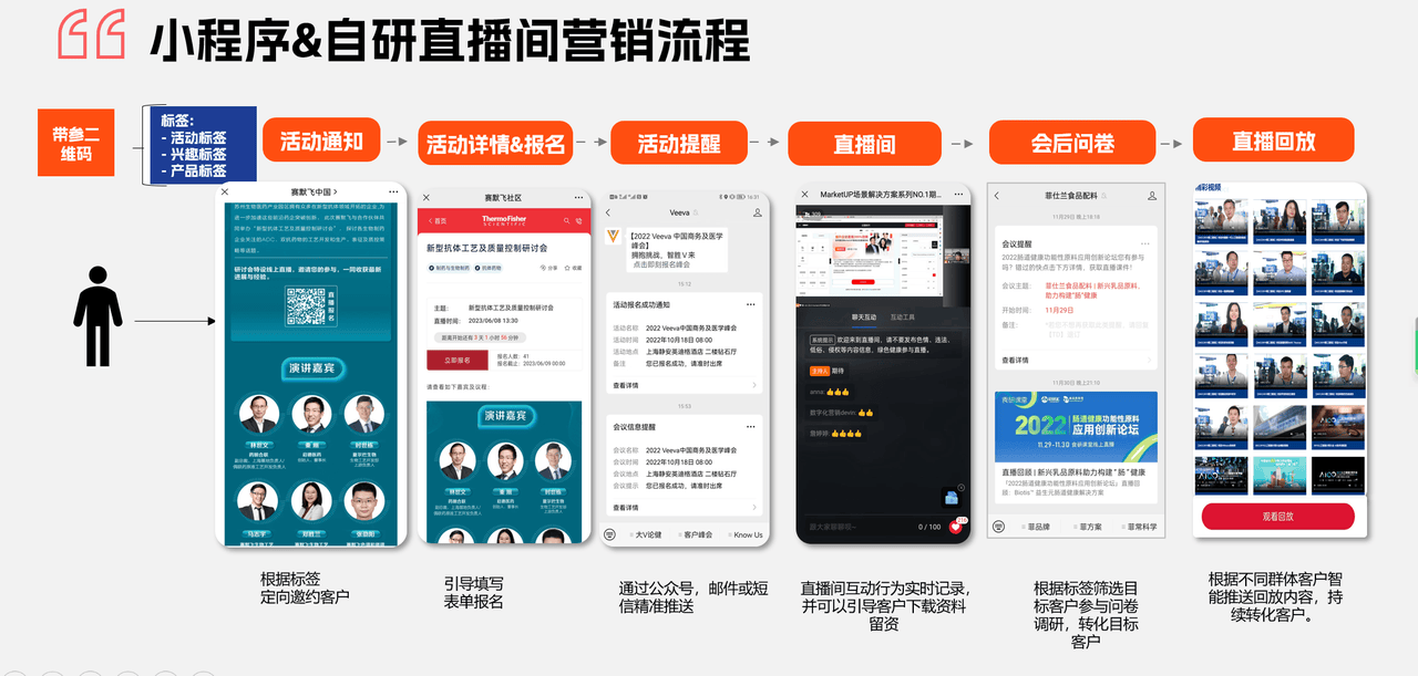 小程序直播开通与运营全攻略:轻松实现百万销售额的秘诀