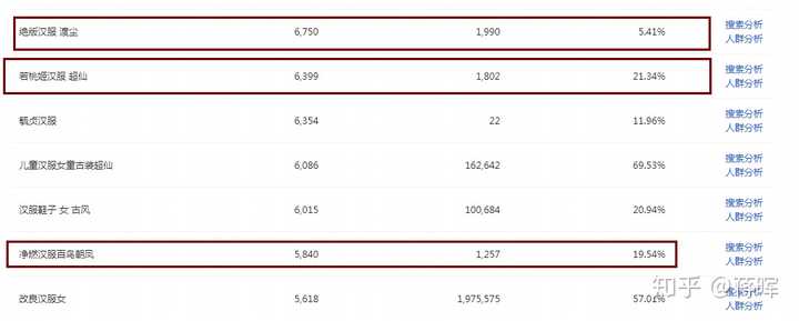 网店建设全攻略:从0到1轻松开店,避开新手常见坑