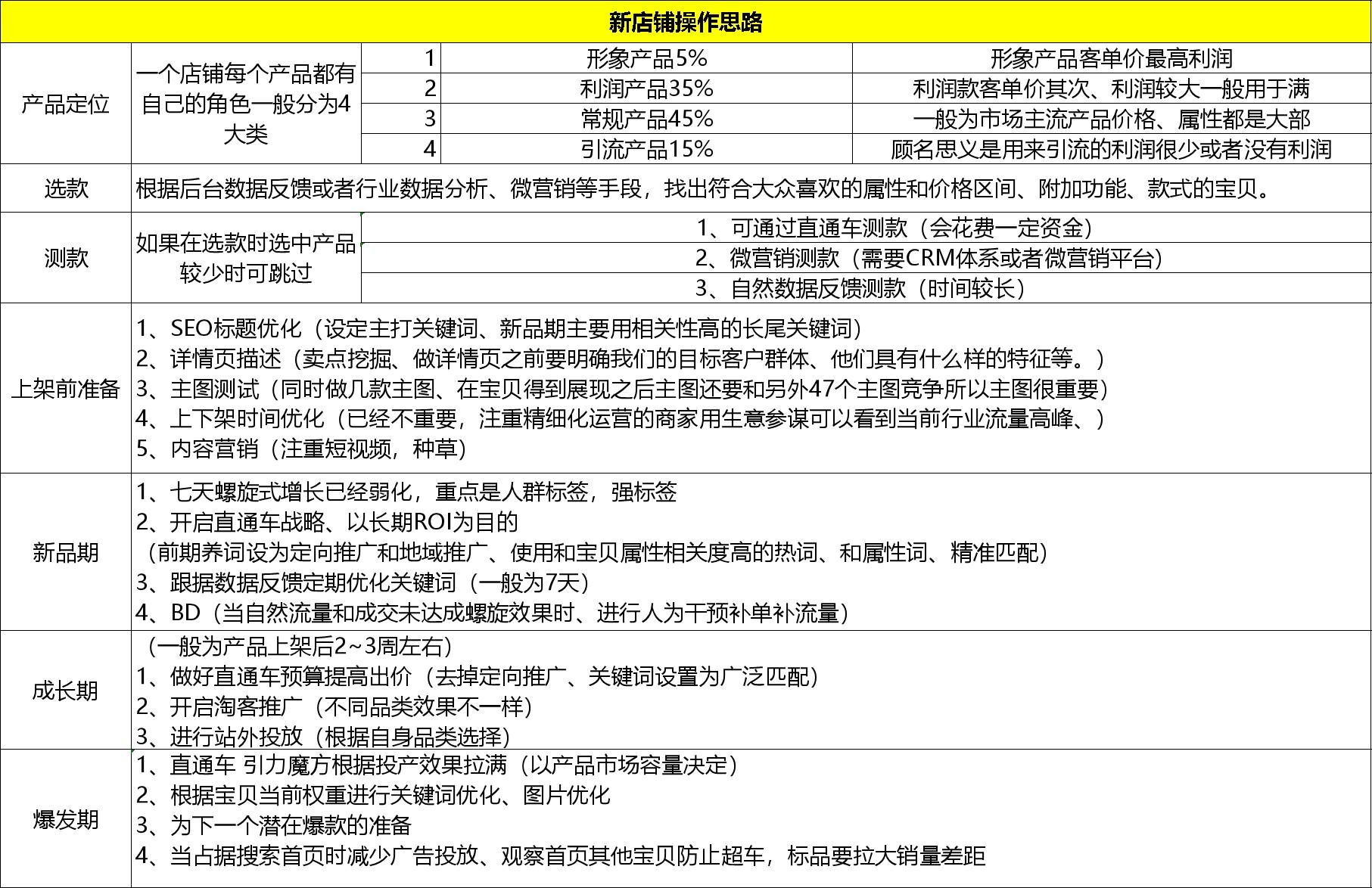 网店建设全攻略:从0到1轻松开店,避开新手常见坑 网店建设全攻略:从0到1轻松开店,避开新手常见坑