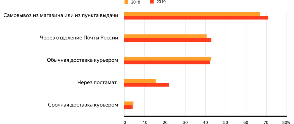 俄语网站建设全攻略：轻松进入俄罗斯市场，提升品牌可信度与销售额