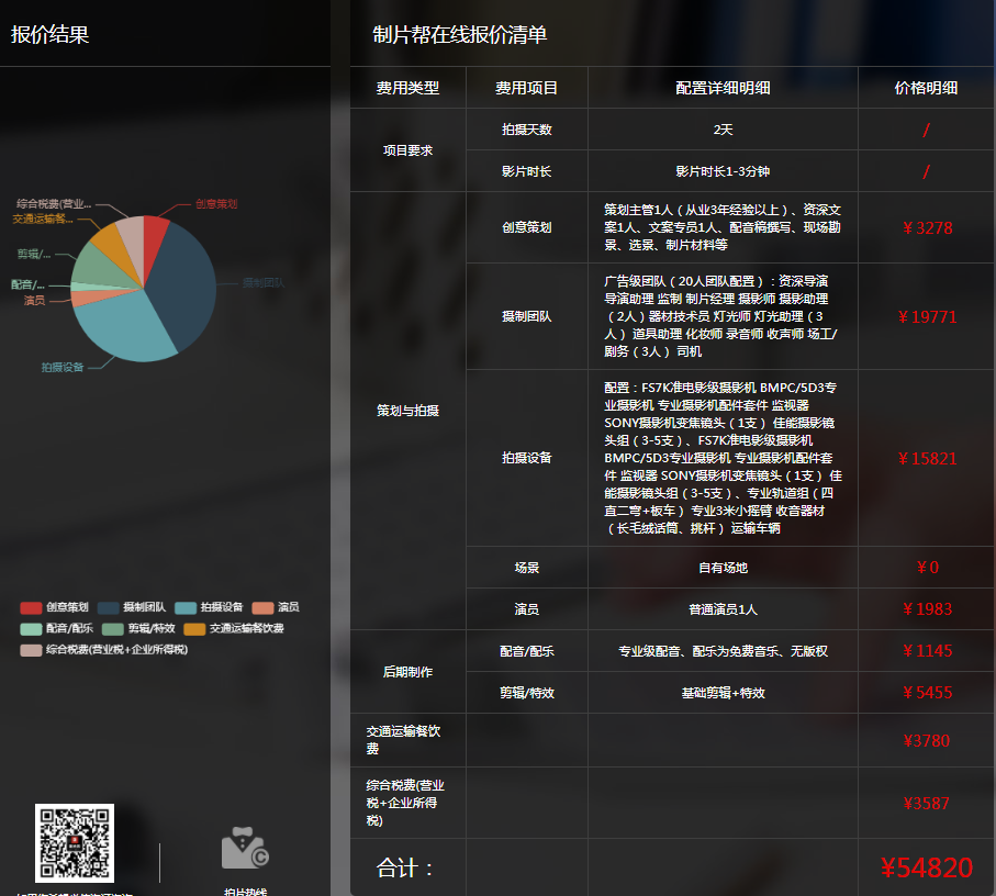 网站设计价格全解析：如何看懂报价单，避免被坑，找到最适合你的方案